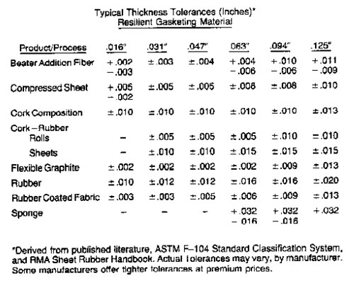 tolerance standards chart manufacturing