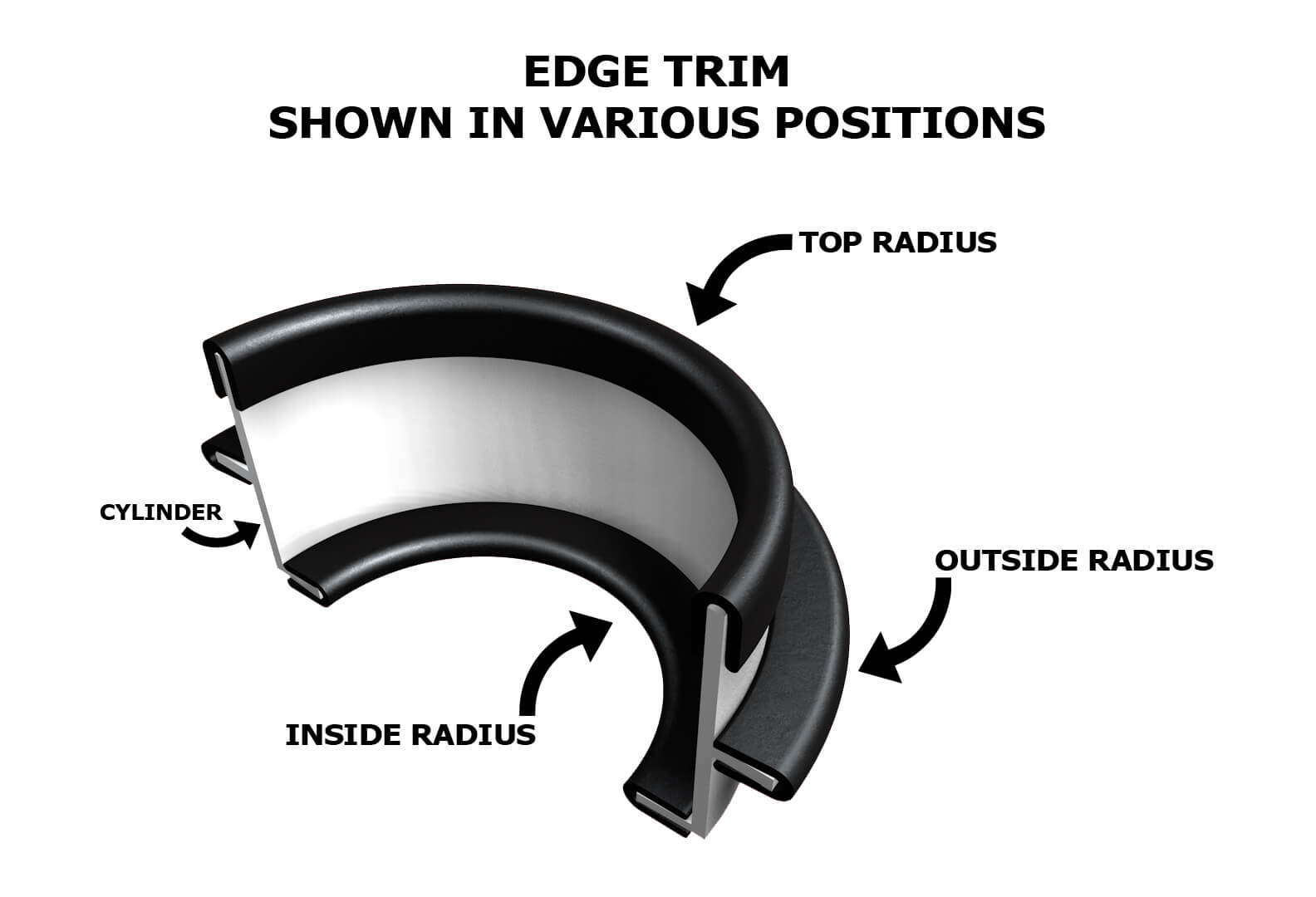 trim lok edge trim manufacturing