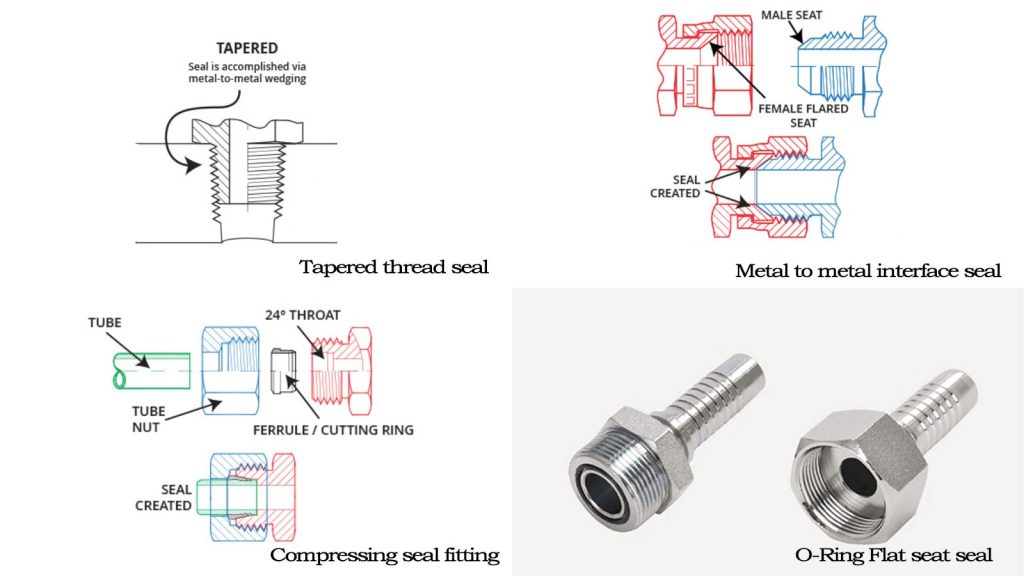 types of reducer fittings Rubber Manufacturer