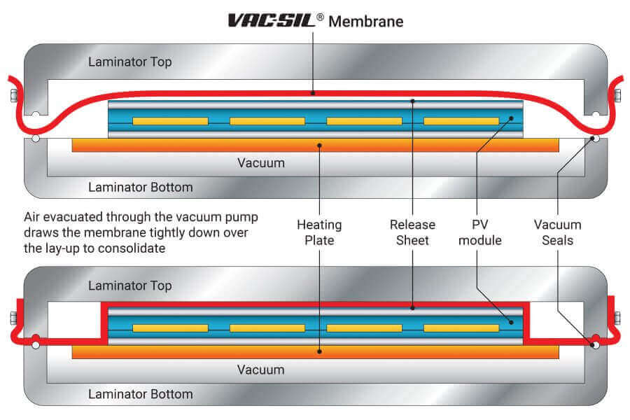vacuum lamination manufacturing