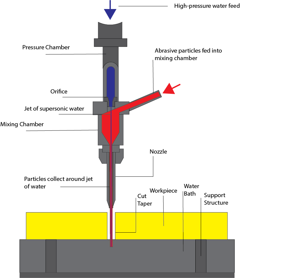 water jet machining georgia manufacturing