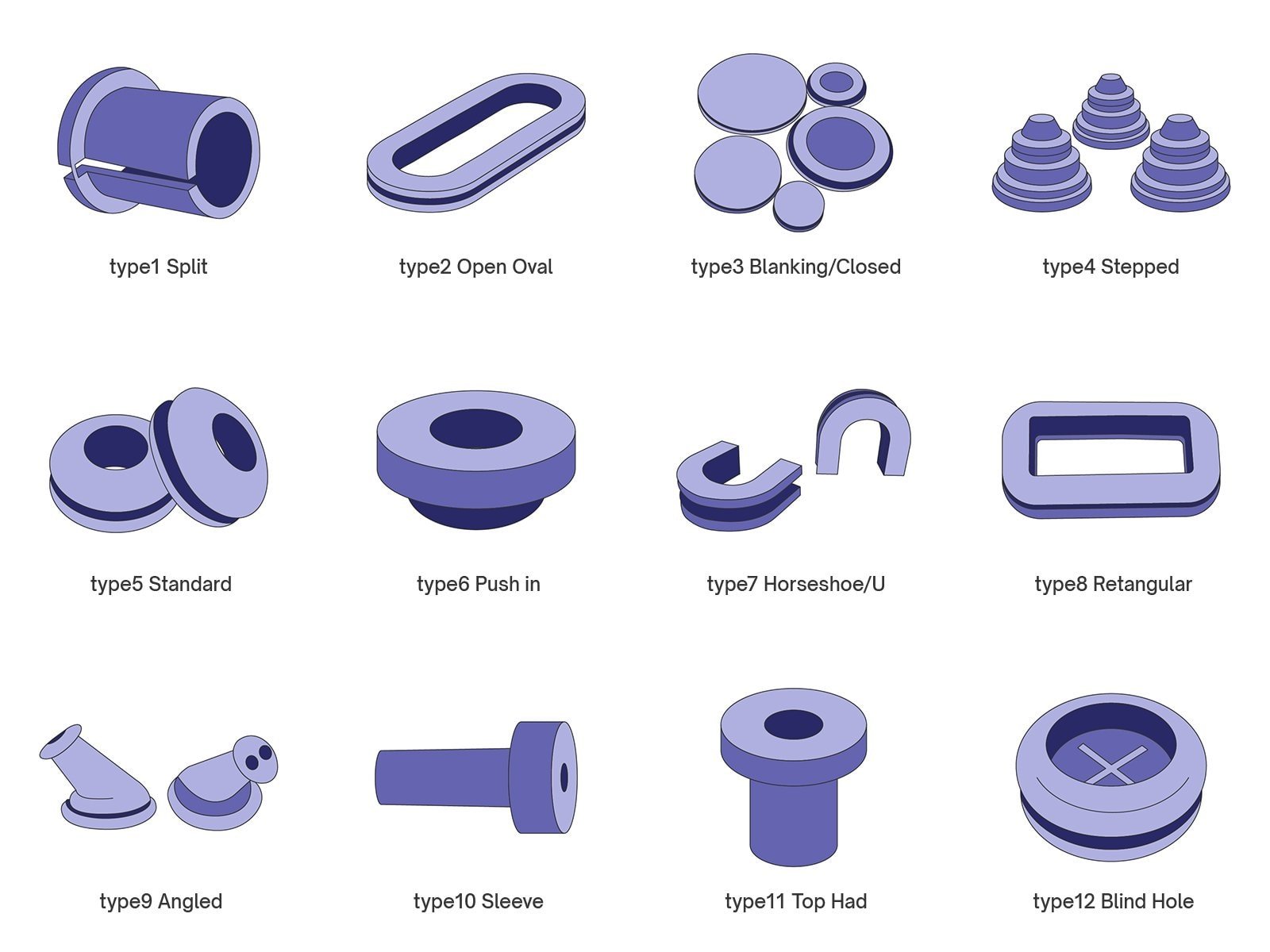 what are rubber grommets manufacturing